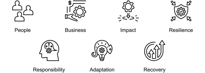 Sustainable Business Impact banner web icon vector illustration of People, Business, Impact, Resilience, Responsibility, Adaptation, Recovery