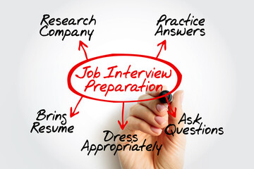 Mind map with Job Interview Preparation in the center. Arrows point to tips: Research Company, Practice Answers, Ask Questions, Dress Appropriately, Bring Resume