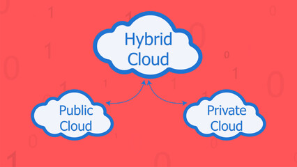 Hybrid cloud computing illustration showing connection between public cloud and private cloud on red background