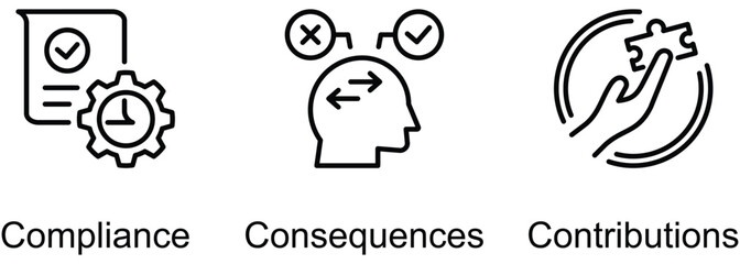 The Responsibility Framework banner web icon vector illustration of Compliance, Consequences, Contributions