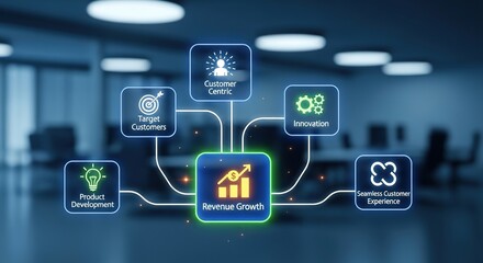 Revenue Growth Strategy with Customer Centricity, Innovation, an