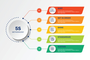 6s methodology banner design for workplace organization, 6s methodology infographic vector illustration.	