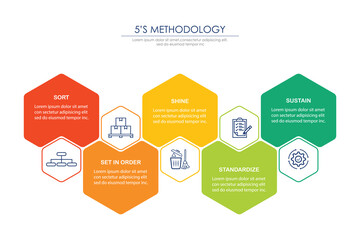 6s methodology banner design for workplace organization, 6s methodology infographic vector illustration.	