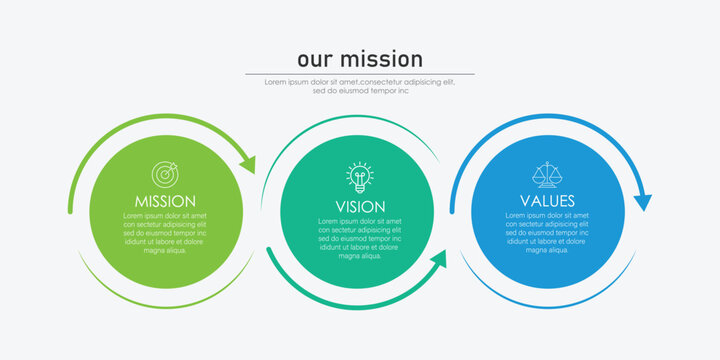 Mission, Vision, and Values ​​of company with text. Company infographic Banner template. Modern flat icon design. Abstract icon. Purpose business concept.