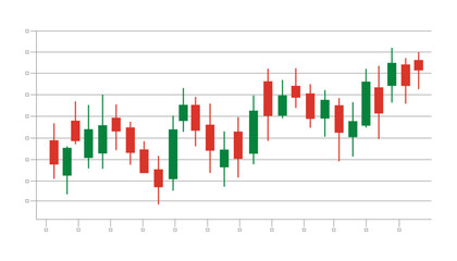 Forex and Stock Market Candle Chart Displaying Volatility and Price Movement