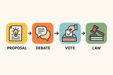 Policy Process Flow Debate and Vote Vector Icons