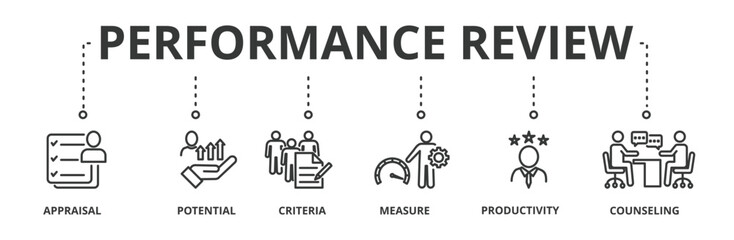 Performance review banner vector illustration concept  with icon of appraisal, potential, criteria, measure, productivity, and counseling