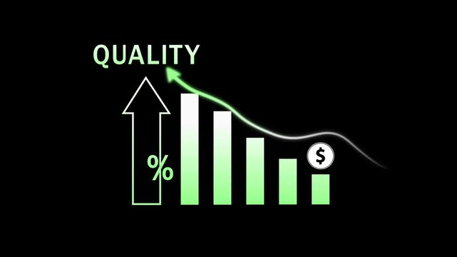 Quality improvement graph with upward arrow and declining bar chart showing dollar symbol representing business growth success and financial performance
