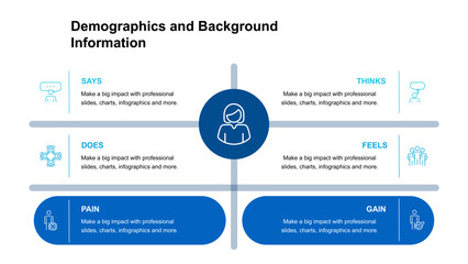 Demographics and Background Information Presentation