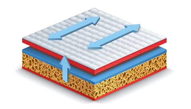 Layered absorbent material
