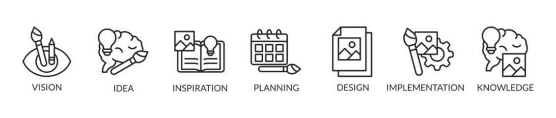 Banner creativity concept with icons and keywords © Elzicon