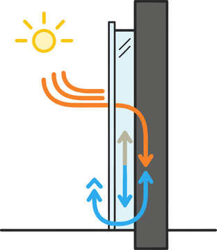 A diagram illustrating thermal air circulation within a ventilated double-skin facade for energy efficiency.