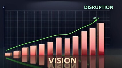 Vision leads to Disruption - high and increasing values of vision bring disruption. Vision growing in time creates disruption in the future. 3d bar graph