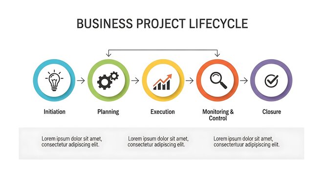 Project Lifecycle Process.