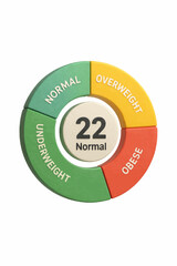3D round BMI meter — segmented ring for underweight, normal, overweight and obesity; clean vector look for healthy lifestyle dashboards