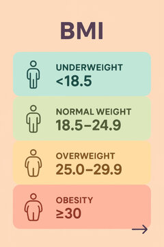 Pastel BMI categories infographic &mdash; clean vector table with thresholds and columns for weight (kg) and height (cm)
