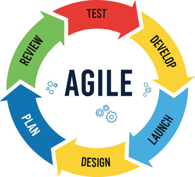 Agile process vector, development cycle, iterative workflow, software planning, design launch review, gear icon, circular diagram, tech concept