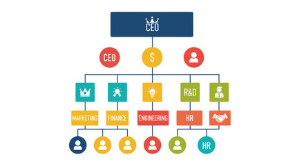 Colorful organizational chart illustrating company hierarchy and roles.