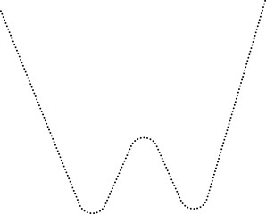 Rounded dotted line chart with a double bottom pattern, representing a drop in finance-related data.
