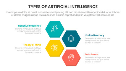 Types of AI artificial intelligence infographic 4 point stage template with vertical structure hexagonal hexagon shape horizontal for slide presentation