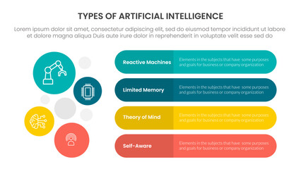 Types of AI artificial intelligence infographic 4 point stage template with round rectangle box and circle combination vertical direction for slide presentation