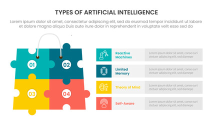 Types of AI artificial intelligence infographic 4 point stage template with puzzle jigsaw shopping bag with rectangle shape stack for slide presentation