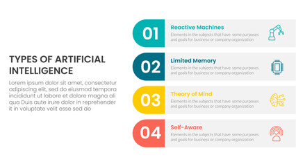 Types of AI artificial intelligence infographic 4 point stage template with round rectangle box on right layout for slide presentation vector