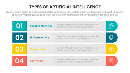 Types of AI artificial intelligence infographic 4 point stage template with long round rectangle box vertical structure for slide presentation