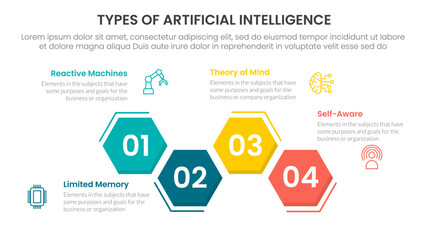 Types of AI artificial intelligence infographic 4 point stage template with hexagon unbalance up and down for slide presentation