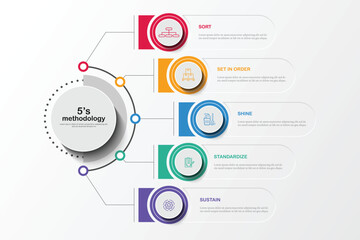 6s methodology banner design for workplace organization, 6s methodology infographic vector illustration.