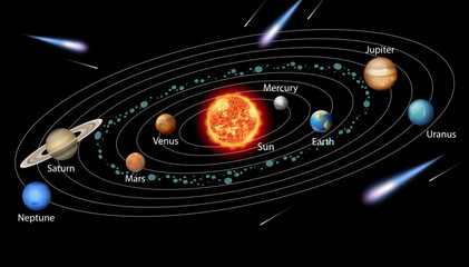 Solar System Diagram – Labeled Planetary Orbits, Asteroid Belt, and Cosmic Elements for Astronomy and Educational Design Projects Vector Illustration