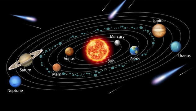 Solar System Diagram &ndash; Labeled Planetary Orbits, Asteroid Belt, and Cosmic Elements for Astronomy and Educational Design Projects Vector Illustration