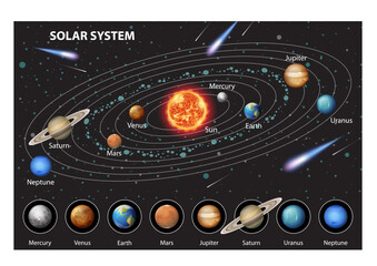 Solar System Diagram – Labeled Educational Illustration of Planets and Orbits Around the Sun