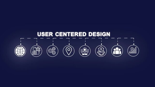 User centered design process illustration concept displayed in technological , Business, Internet and network concept