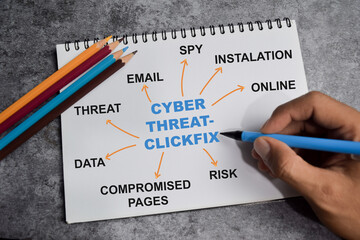 Concept of cyber threat-clickfix write on book with keywords isolated on Wooden Table.