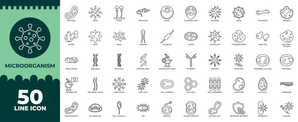 Collection of Microorganism Line Icon Set