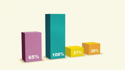 A seamless looping animation of a 3D bar chart with percentages. Ideal for business, finance, and corporate presentations, symbolizing data analysis, growth, and success. - Powered by Adobe