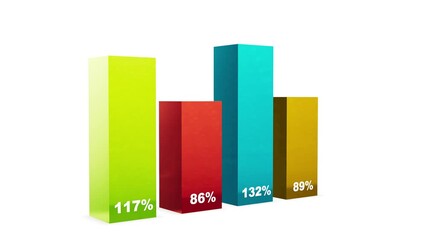 A seamless looping animation of a 3D bar chart with percentages. Ideal for business, finance, and corporate presentations, symbolizing data analysis, growth, and success. - Powered by Adobe