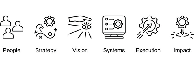 Purposeful Leadership banner web icon vector illustration of People, Strategy, Vision, Systems, Execution, Impact