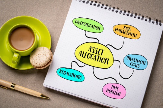investing and asset allocation, mind map sketch, financial concept