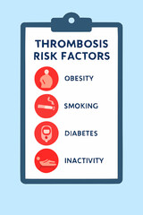 A flat vector illustration of a medical chart showing thrombosis risk factors, designed in a clean, flat style