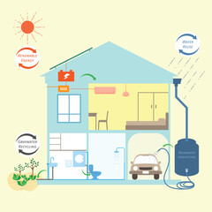 Vector illustration of a sustainable home system, featuring renewable energy, rainwater harvesting, gray water recycling, and water reuse for eco-friendly living and environmental conservation.