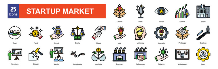 Startup market