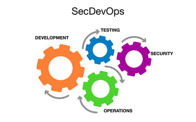 technolgy and business concept of teamwork and engineering through interconnected gears and a central cogwheel to represent a functioning industrial mechanism