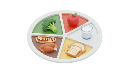 Healthy Eating Plate Food Groups Balanced Diet Illustration