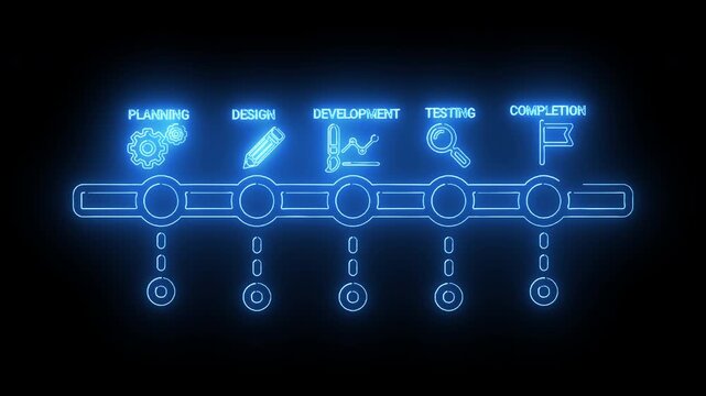 Futuristic glowing timeline depicting key phases of a successful project, emphasizing planning, design, development, testing, and completion in a streamlined workflow