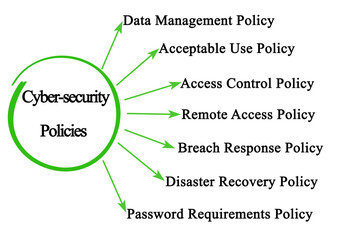 Seven Cyber-security Policies