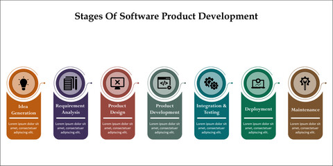 Seven stages of software product development. Infographic template with icons and description placeholder