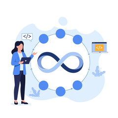 Implementing a continuous integration and continuous delivery pipeline for efficient software development.