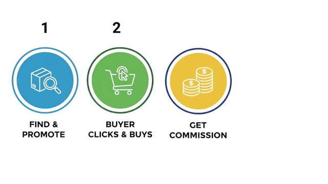 Animated Affiliate Marketing Infographic &ndash; 4 Step Process